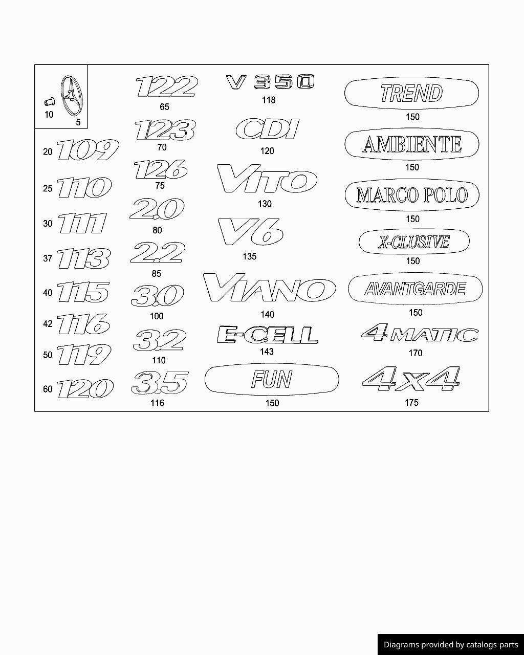 Car part diagram