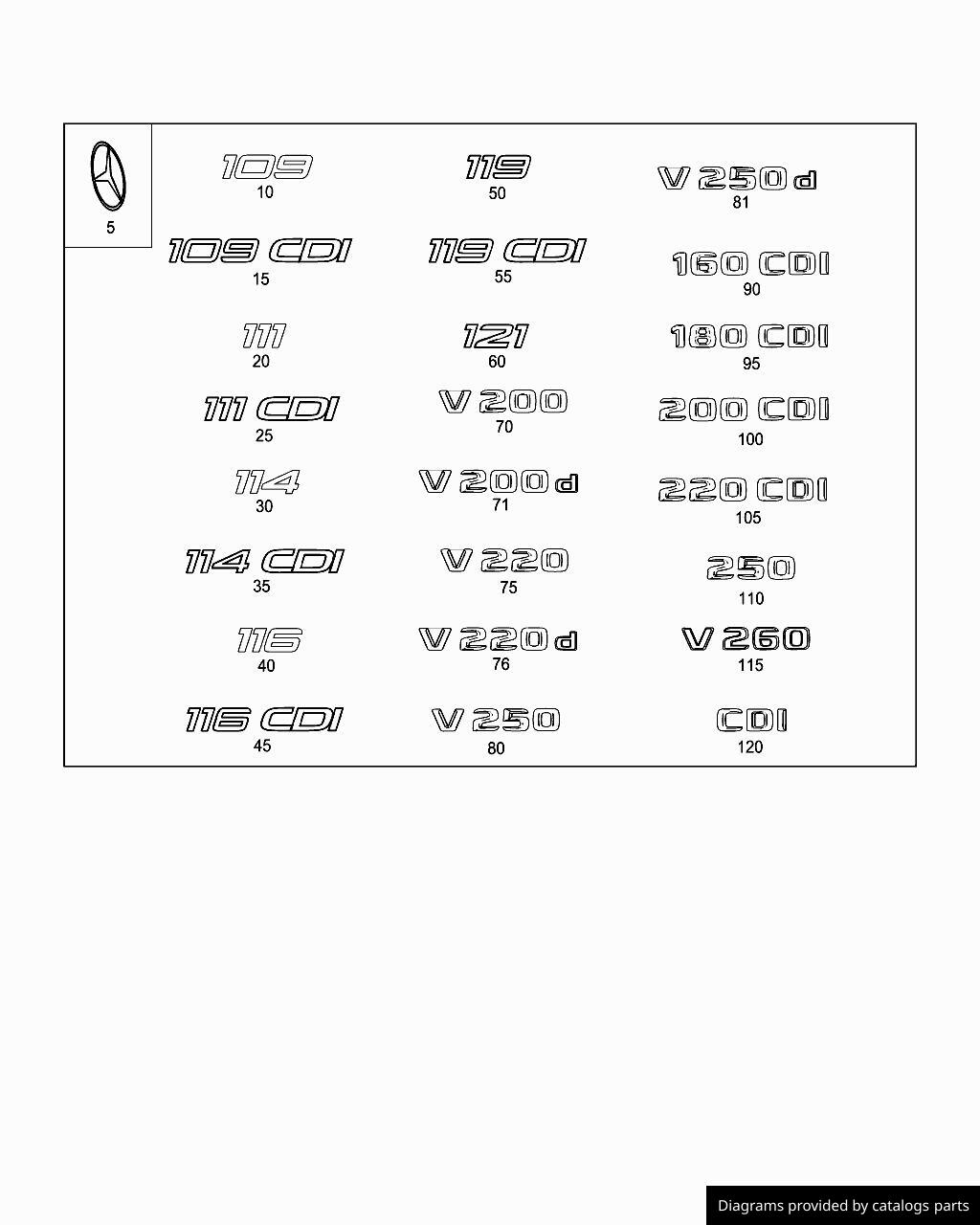 Car part diagram